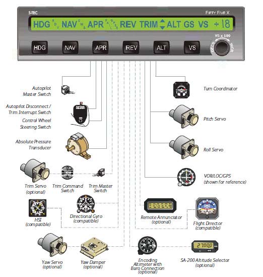 System 60-2 Auto Pilot Components
