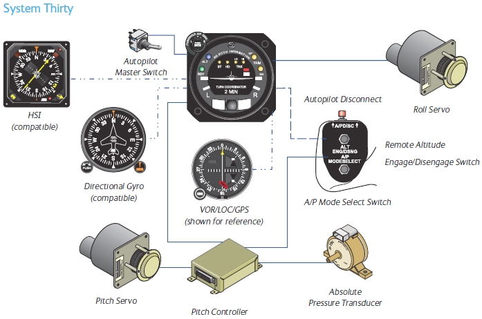 System 30 Auto Pilot Components