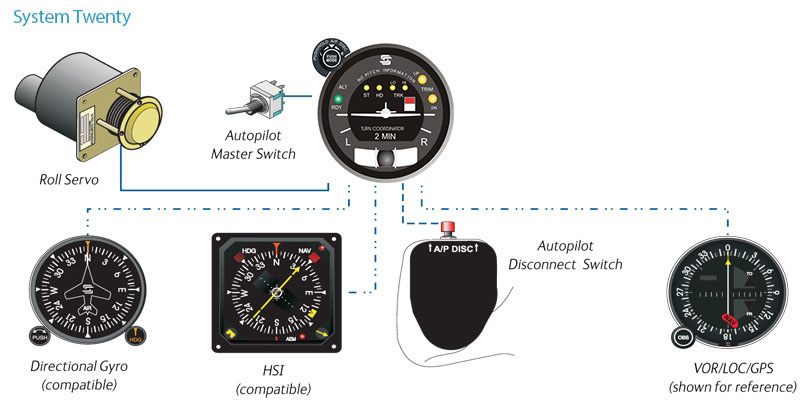 System 20 Auto Pilot Components