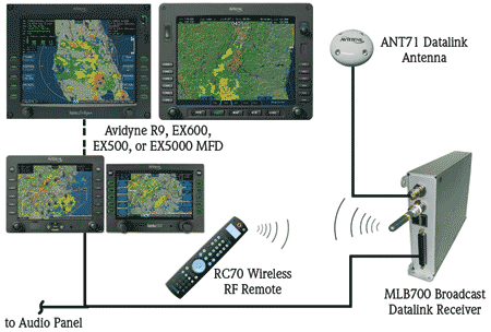 MLB700 System Diagram