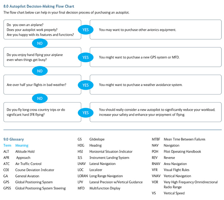 Auto Pilot Flow Chart and Glossary of Terms