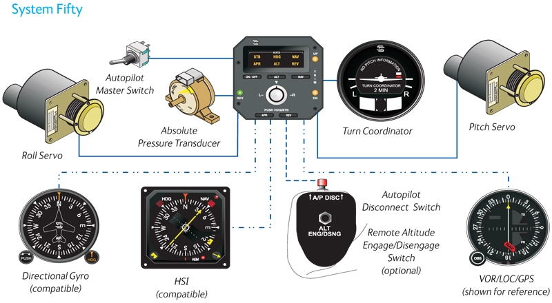 System 50 Auto Pilot Components